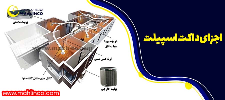 اجزای داکت اسپیلت 
